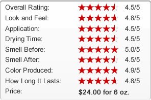 Fake Bake Flawless Review Chart