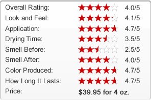 Loving Tan Express Review Chart