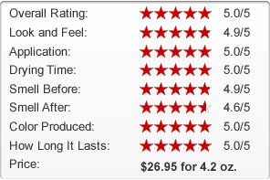 Tanceuticals Review Chart